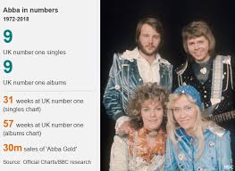 5,936,561 likes · 76,781 talking about this. Sos Will Abba S New Music Live Up To Their Legacy Bbc News