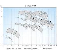 Centrifugal Pump - Modular S | DESMI - Make life flow