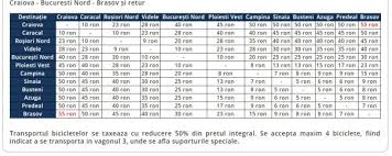 Check spelling or type a new query. Tren Nou Pe Ruta Bucuresti Brasov 30 De Lei Biletul 2 Ore Si Jumatate Calatoria Conditii Ca In Vest Bucurestiul