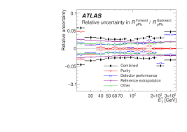 O senador esteve envolvido em. Measurement Of Prompt Photon Production In Sqrt S Mathrm Nn 8 16 Tev P Pb Collisions With Atlas Cern Document Server