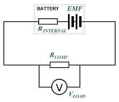 Jan 22, 2021 · with the help of a voltmeter, you can measure the resistance as it measures the ocv (i.e., open circuit voltage) with absolutely no load. Internal Resistance