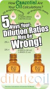 Five Ways Your Dilution Ratios May Be Wrong