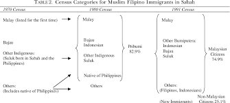 Malay verbs are words that convey action (bring, read, walk, run), or a. Pdf When States Prefer Non Citizens Over Citizens Conflict Over Illegal Immigration Into Malaysia Semantic Scholar