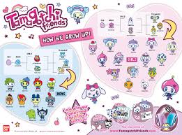Official Tamagotchi Friends Character Chart Tamagotchi