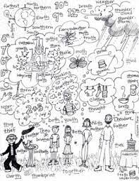 Coloring pages of animation movies, tv and animated books characters. Articulation Th Words Coloring Sheet Phonology Vocab Th Words Phonology Vocab