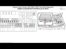 After a fuse is replaced. Toyota Land Cruiser 200 2007 2017 Fuse Box Diagrams Youtube