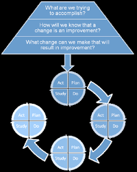 The Quality Improvement Guide