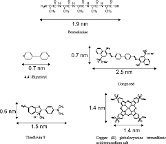 This property gives congo red a metachromatic property as a dye, both in strongly acidic solutions and with strongly acidophilic tissue. Scheme 1 Molecular Structures Of Pentaalanine 4 4 0 Bipyridyl 4bpy Download Scientific Diagram