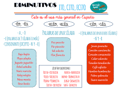 Pin En Palabras Formacion