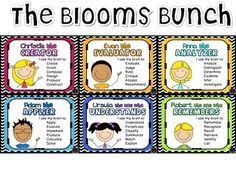 The Blooms Bunch Kid Friendly Revised Bloom S Taxonomy Posters Blooms Taxonomy Poster Blooms Taxonomy Higher Order Thinking Skills
