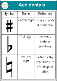 A natural (♮) restores it to the original pitch. What Is Tonality In Music Jooya Teaching Resources What Is Tonality In Music