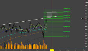Mmc Stock Price And Chart Nyse Mmc Tradingview
