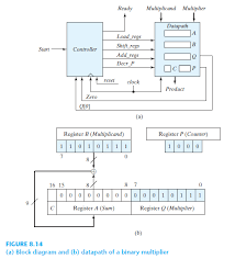 Solved Modify The Block Diagram Of The Sequential