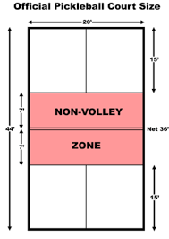 Changing lines on a clay tennis court. Definitive Guide To Pickleball Court Construction At Pickleballcentral Com