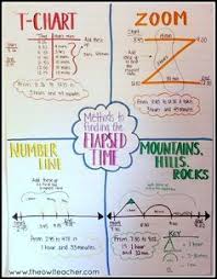 Strategies To Teach Elapsed Time Math Anchor Charts And