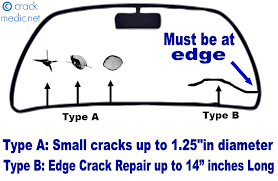 Is that rock chip in your windshield really starting to annoy? Windshield Chip Repair Guide
