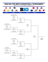 The big ten tournament wraps up sunday, march 17, leading up to the selection sunday show that evening. Eupfctm4fmvwnm