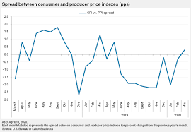 As notícias nacionais e internacionais mais relevantes, você encontra aqui! Food In Focus March Consumer Prices Rise But Covid 19 Dings Data Collection S P Global Market Intelligence