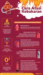 Alat pemadam api ringan dapat dipakai dengan metode tats sebagai berikut Mengapa Karbon Dioksida Digunakan Sebagai Bahan Pemadam Kebakaran Sekilas Bahan