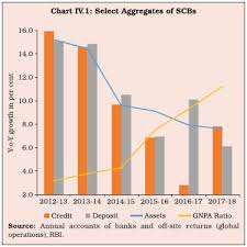 Reserve Bank Of India Publications