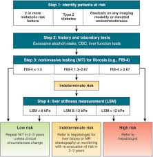 Image result for Fibrosis Probability Score