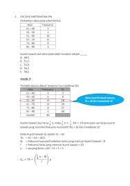 Saya bagikan juga link untuk mendownload soal latihan un 2016 untuk sd, smp, dan sma di bawah ini. Mw7m6yllcl7xvm