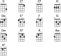 53 surprising beginner ukulele chords chart