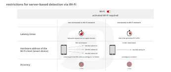 Indoor Positioning Using Wi Fi Rtls By Infsoft