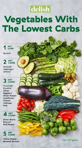 Psa You Can Eat So Many Vegetables On The Keto Diet Low Carb Vegetables Low Carb Fruit Keto Diet Food List