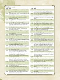 D D 5e Wild Magic Dnd Sorcerer Dungeons And Dragons Game Dungeons And Dragons Homebrew