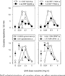 dopamine dosage chart 2019