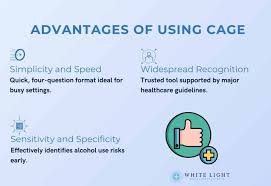 Image result for CAGE Questions