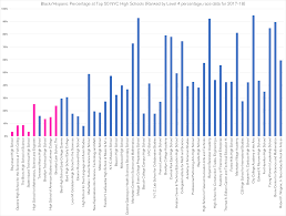 More On The Proficiency Rates For Nyc Students Dyske