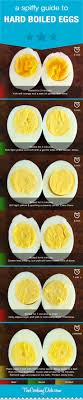 For half an hour (do not preheat). Http 3a 2f 2fthecookingdish Com 2f0309 2fhow Do I Hard Boil An Egg 2f Cooking Yummy Food Recipes