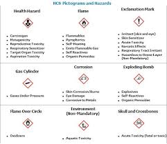 Osha Quicktakes March 22 2012 Ozone Layer Health Osha