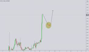 Although xrp price movements haven't been quite as dramatic as bitcoin and many other cryptocurrencies, it nevertheless had its moments and proved highly volatile at times. 9pv6cnr 9oivm