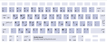 Macbook Keyboard Layout Identification Guide Keyshorts Blog