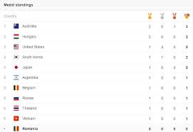 Csehország 4 3 1 14. Varazslatos Kezdes Elso Nap Ket Magyar Arany