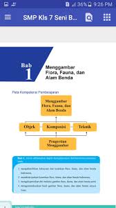 Rebanas.com seni budaya smpn 2 krian sidoarjo indonesia. Bse Smp Kelas 7 Seni Budaya For Android Apk Download