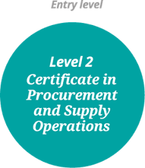Entdecke rezepte, einrichtungsideen, stilinterpretationen und andere ideen zum ausprobieren. Cips Level 2 Certificate In Procurement And Supply Cips