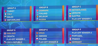 Dù là đội bị đánh giá thấp nhất tại bảng e, nhưng ngay trong trận ra quân tại euro 2020, đội tuyển slovakia lại gây bất ngờ lớn khi đánh bại ba. Euro 2020 Draw November 30 Uefa Euro 2020 Match Schedule Technewssources Com Euro Croatia Finland