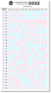 Calendario Chino Del Embarazo 2022 Para Predecir El Sexo De Tu Bebe