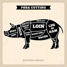 Butcher A Pig Diagram Printable Pig Butcher Chart Vintage