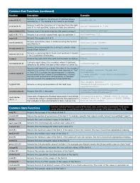 Windows Security Log Quick Reference Chart Www