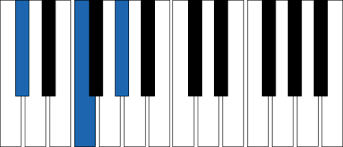 Over 70 typs of c# piano chords, customizable and free download. Piano Major And Minor Chords Piano Major Chords Flashcards Quizlet