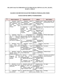 Detail rpp pramuka penegak kurikulum 2013 pdf dapat kamu nikmati dengan cara klik link download dibawah dengan mudah tanpa iklan yang mengganggu. Rpp Pramuka Penggalang Kurikulum 2013 Doc Cara Golden