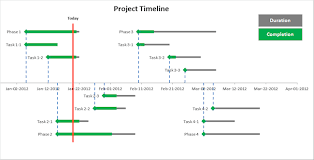 How To Create A Project Timeline Template Today In 10 Simple