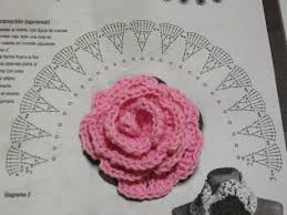 Schemi maglia, crochet, cucito creativo, punto croce. Rose All Uncinetto Con Schemi Uncinetto Ideas