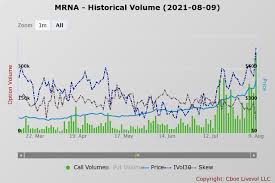 Get the latest moderna stock price and detailed information including mrna news, historical charts and realtime prices. Dakd1ptotlo14m