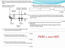 Dalam catatan tersebut, yang mengungkapkan peristiwa yang terjadi akibat serangan tovuz oleh armenia pada tahun 1992 di. Ppt Chapter 6 Land And Its Resources Powerpoint Presentation Free Download Id 2068256